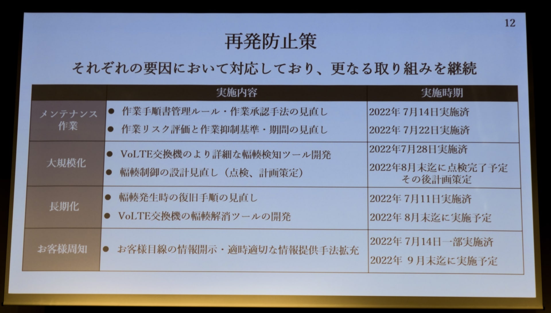 周知方法も今後の対策のひとつに