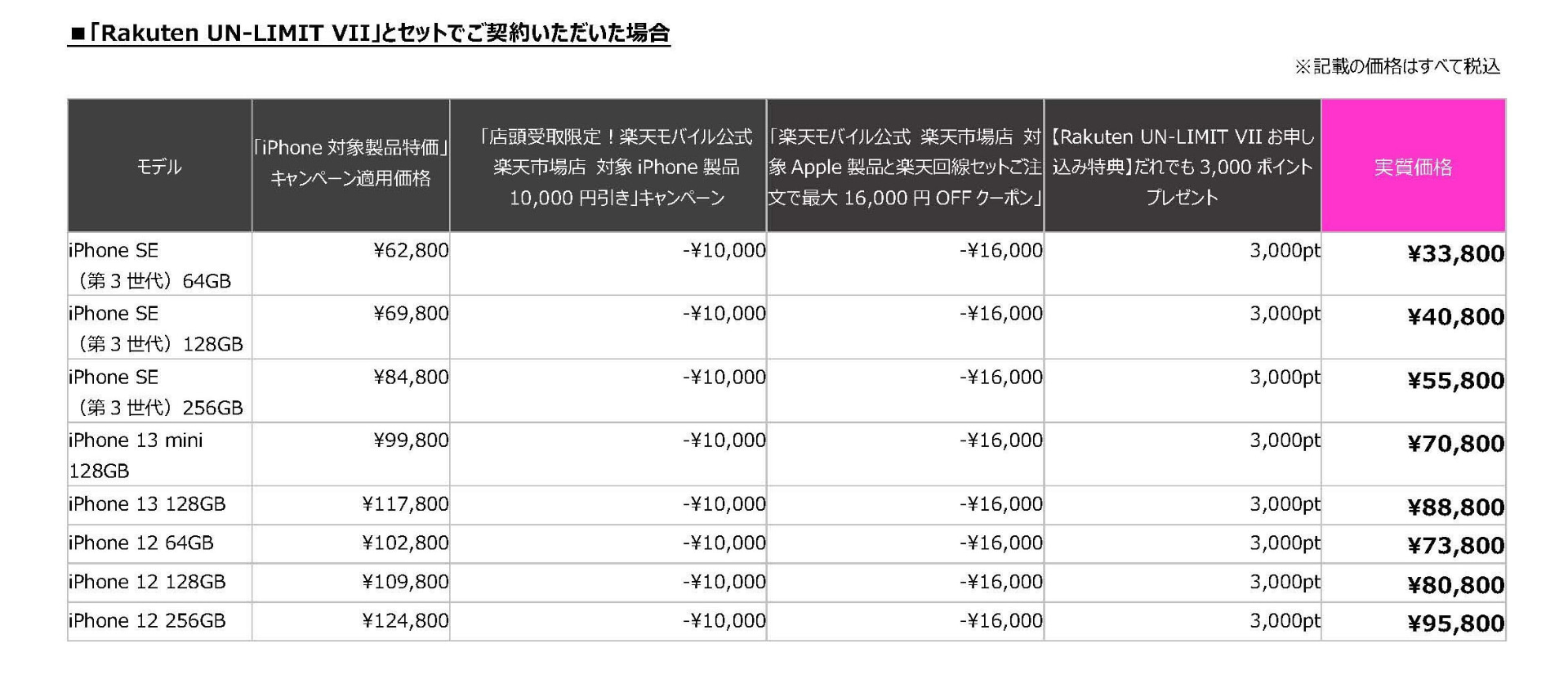 回線とセットで購入する場合