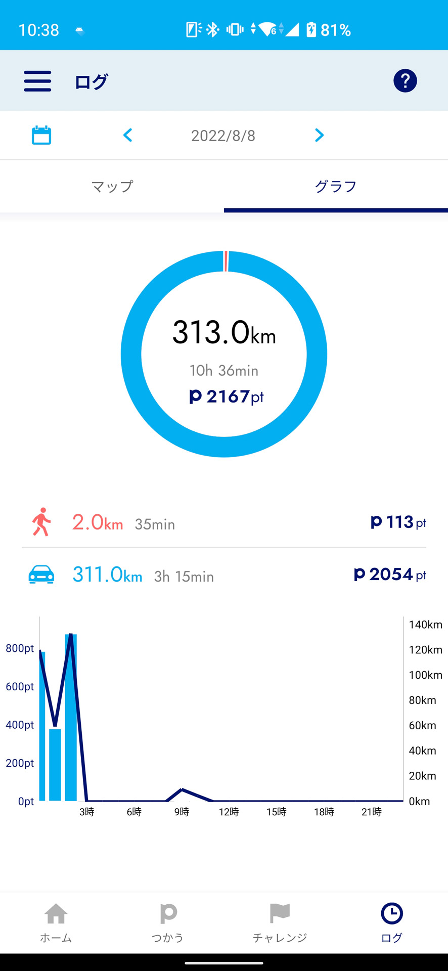 グラフ表示も可能