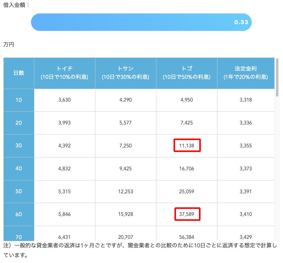 恐怖の留守番電話、これって闇金の「押し貸し」？ - ケータイ Watch