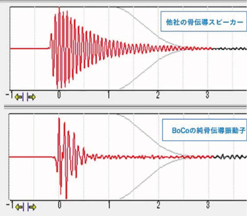 インパルス応答特性