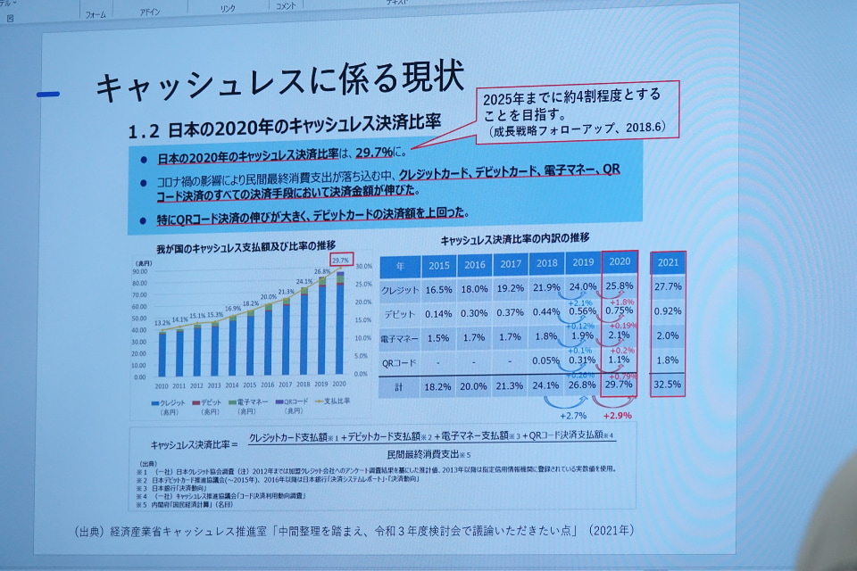 11月施行の「キャッシュレス法」はどんな内容？ 車検費用や反則金も