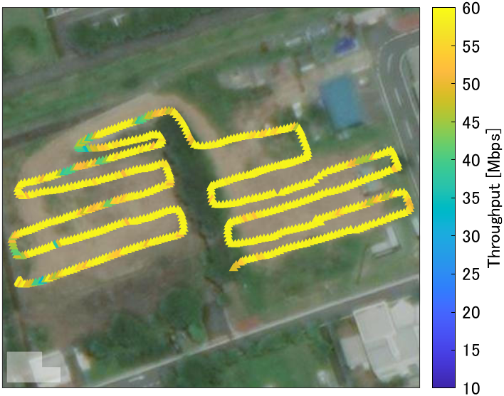 屋外実験ヤード内移動時の上りリンクスループット（左）と遅延特性（右）
