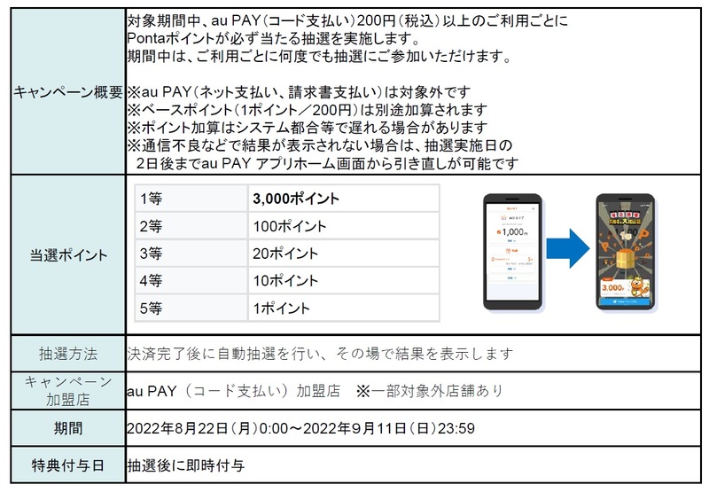 キャンペーン詳細