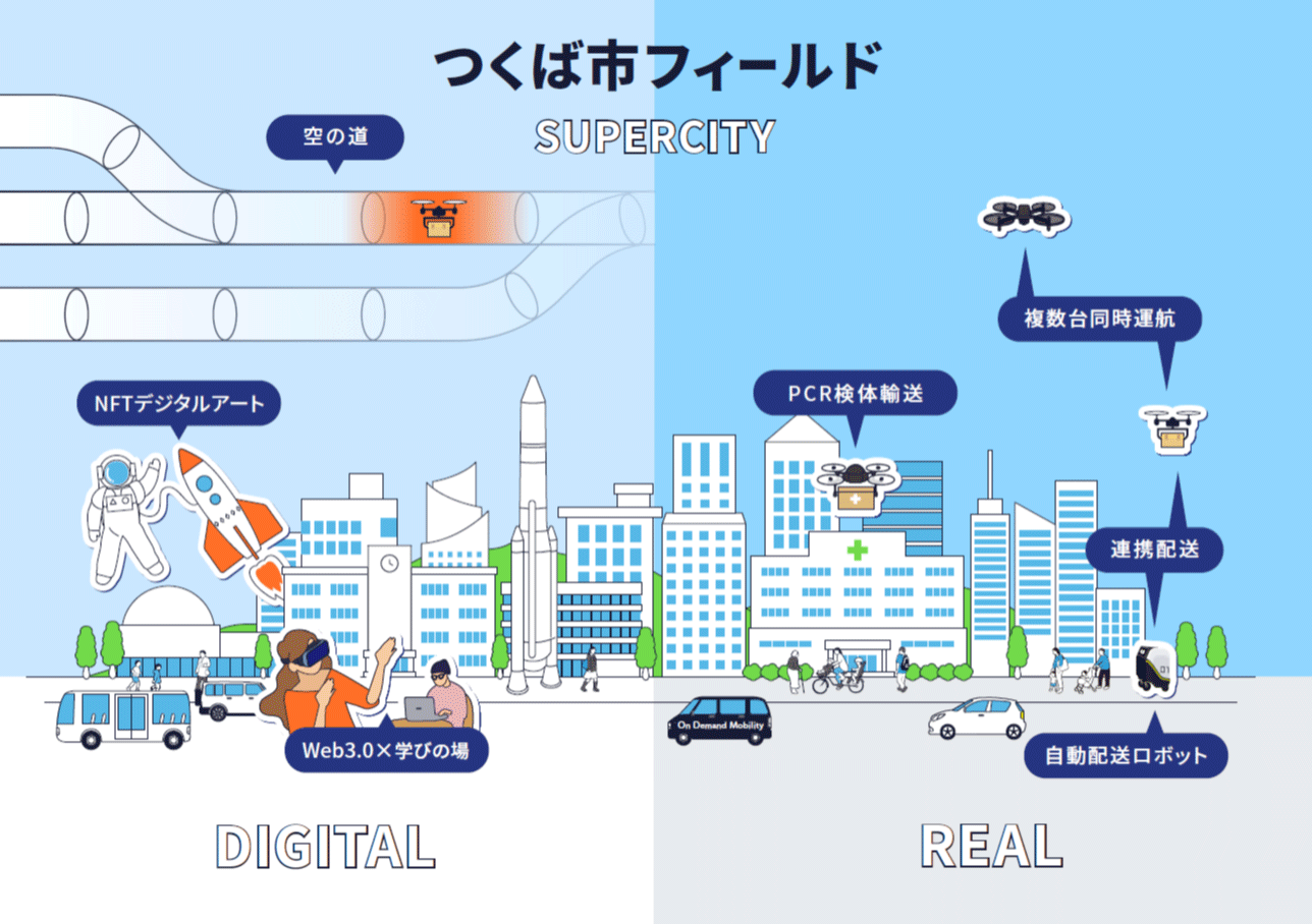 取り組みのイメージ
