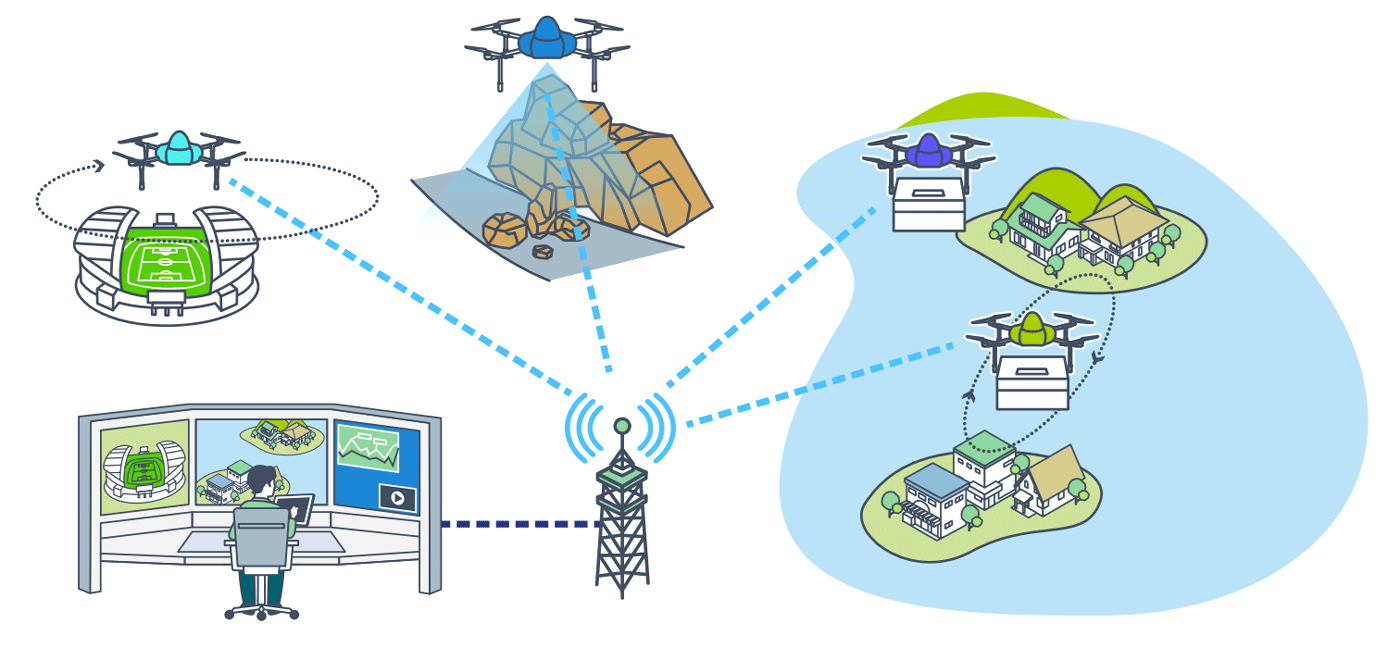 実証実験のイメージ