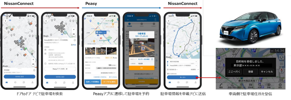 NissanConnectからSmart paking Peasyで駐車場を予約する手順