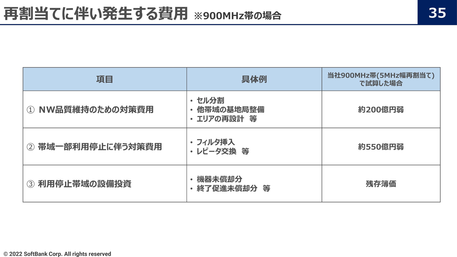 左から、NTTドコモ、KDDI、ソフトバンク