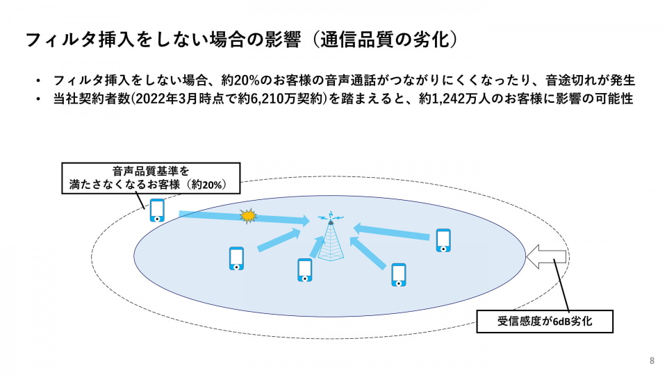 楽天モバイルが求めるプラチナバンド、携帯3社はどう反論したのか