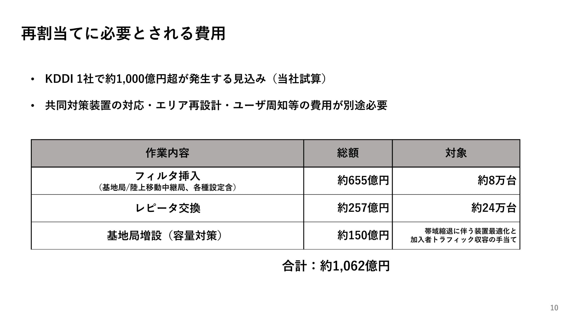 左から、NTTドコモ、KDDI、ソフトバンク