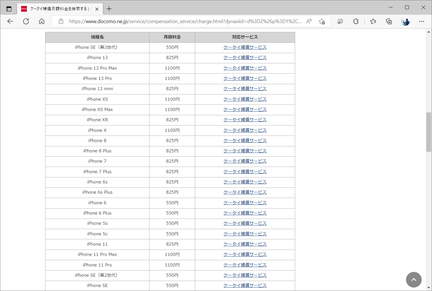 iPhone 13シリーズでは、無印かProかで金額が異なっていた