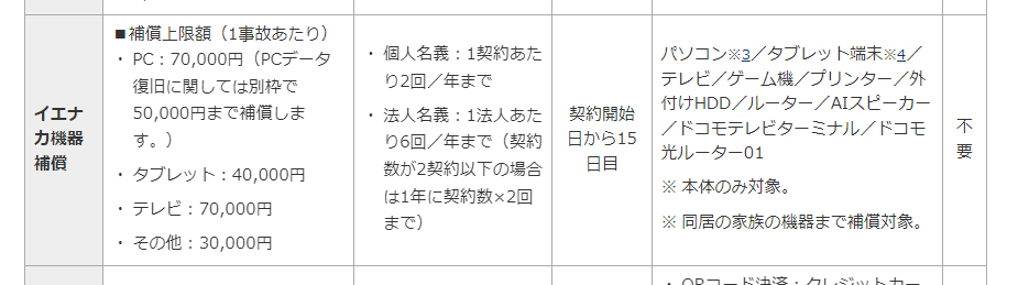 イエナカ機器補償では、パソコンやタブレットも補償の対象に