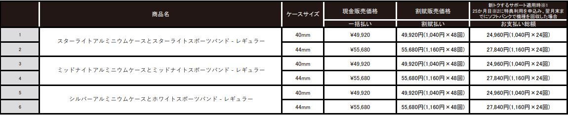Apple Watch SE（第2世代）