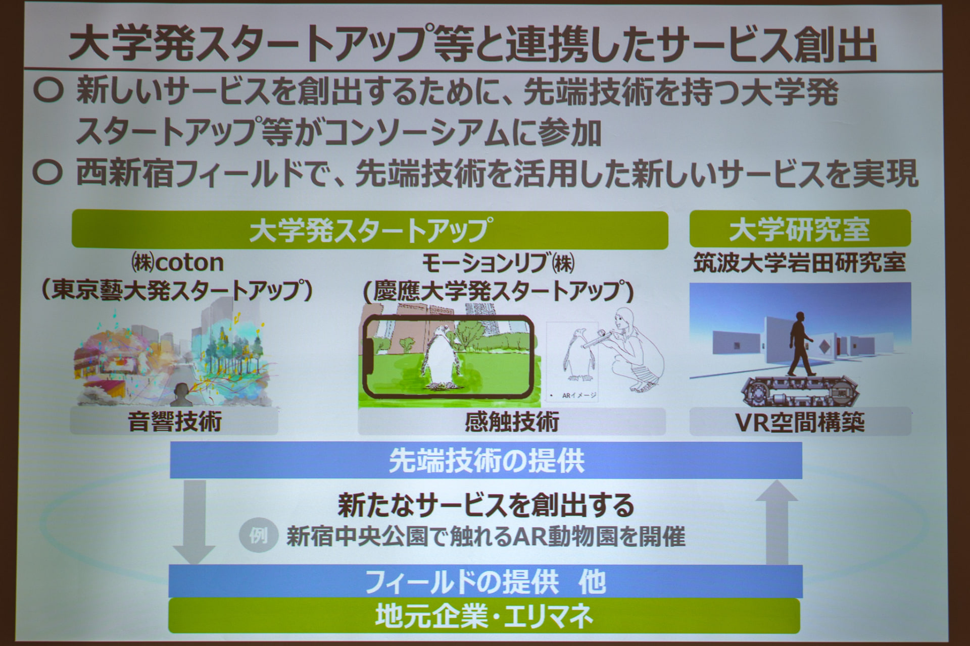 大学発スタートアップや大学研究室とも連携