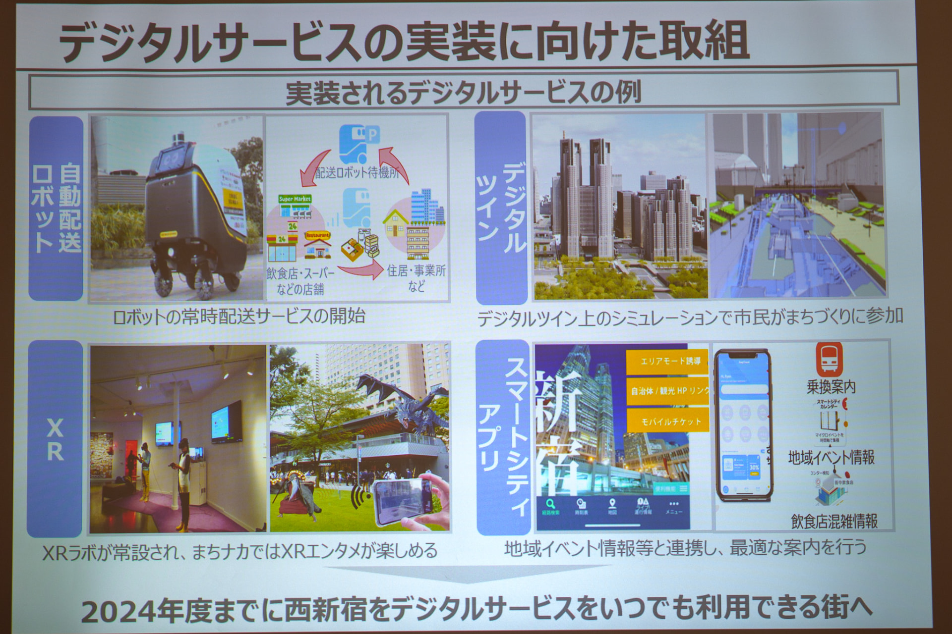 実装を目指すサービスの例
