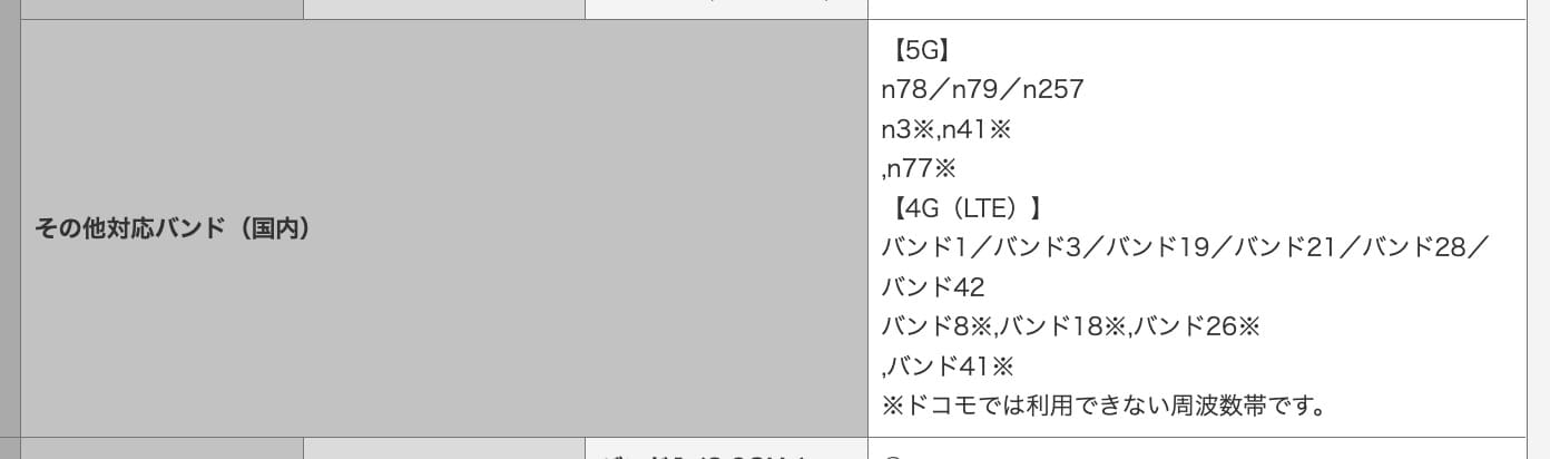 ドコモ版「Galaxy Z Fold4」の対応周波数<br>他社プラチナバンドにも対応している