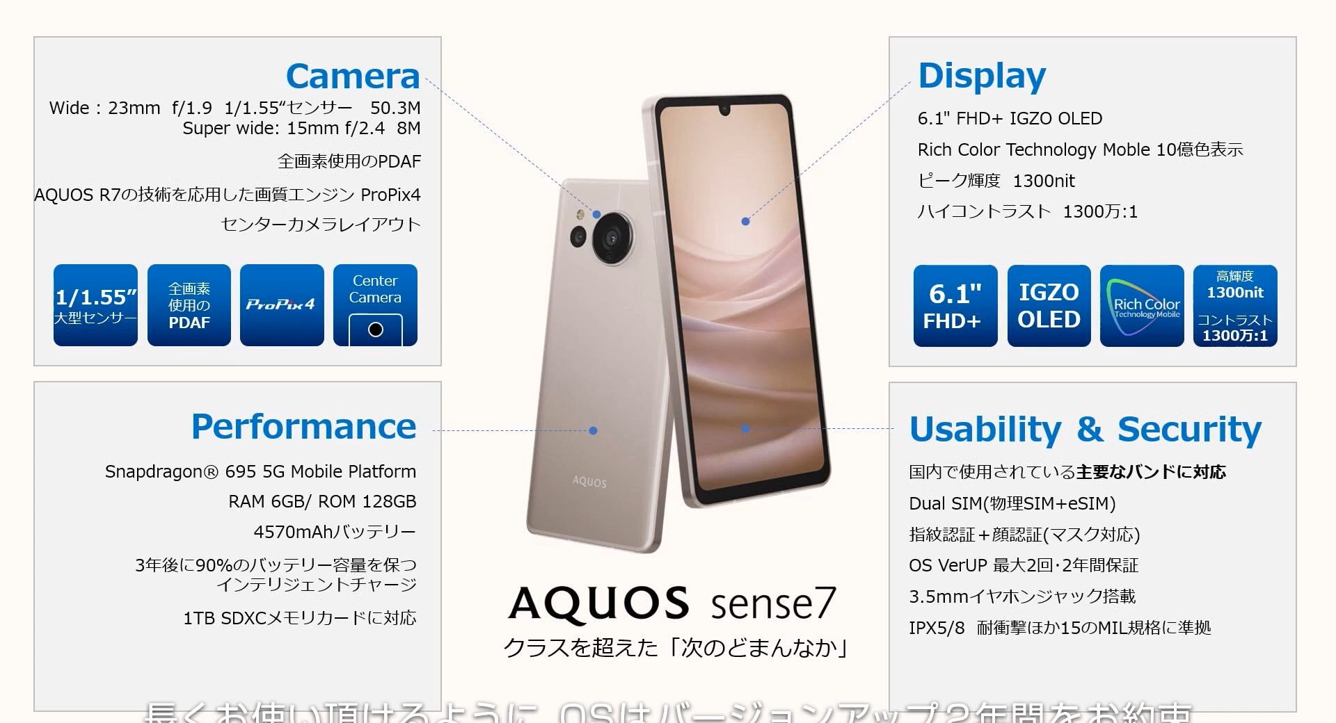 AQUOS sense7の主要スペック。防水防塵、microSDカードへの対応、イヤホンジャック搭載、2年間のOSバージョンアップを確約