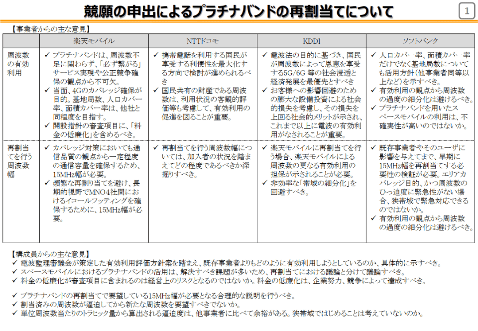 PHONETONE 携帯電話家庭用信号増幅器 楽天モバイル帯域 Amazon.co.jp: Lintratek携帯電話信号増幅器 楽天モバイルDCS1800 MHz