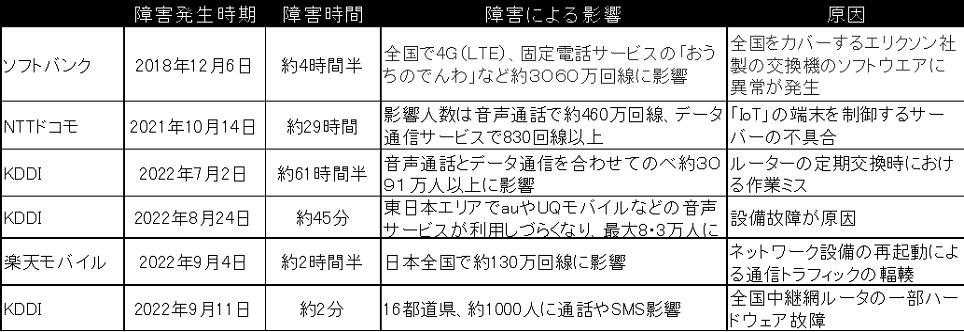 出典：各社発表資料より独自作成