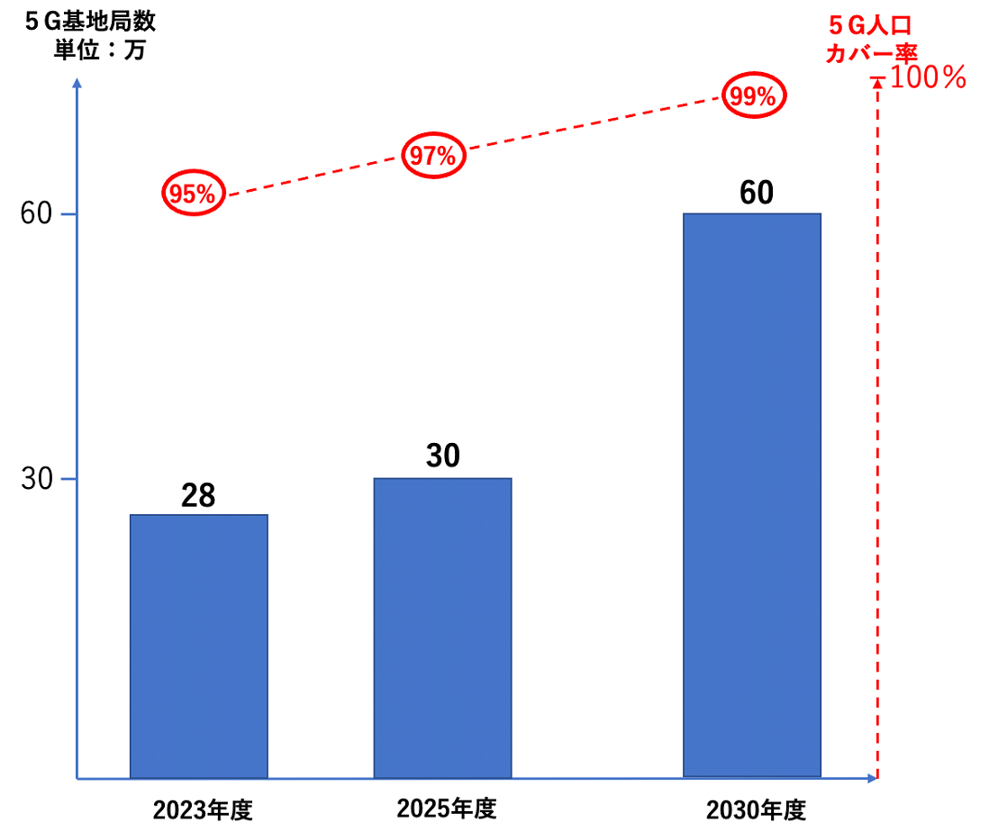 出典：総務省データを独自作成