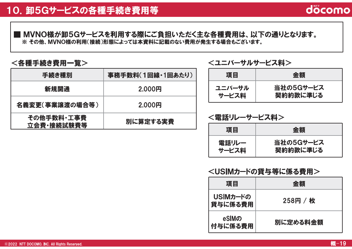 SIMカードの貸与と並んで、eSIMを利用するための記載が加わっている