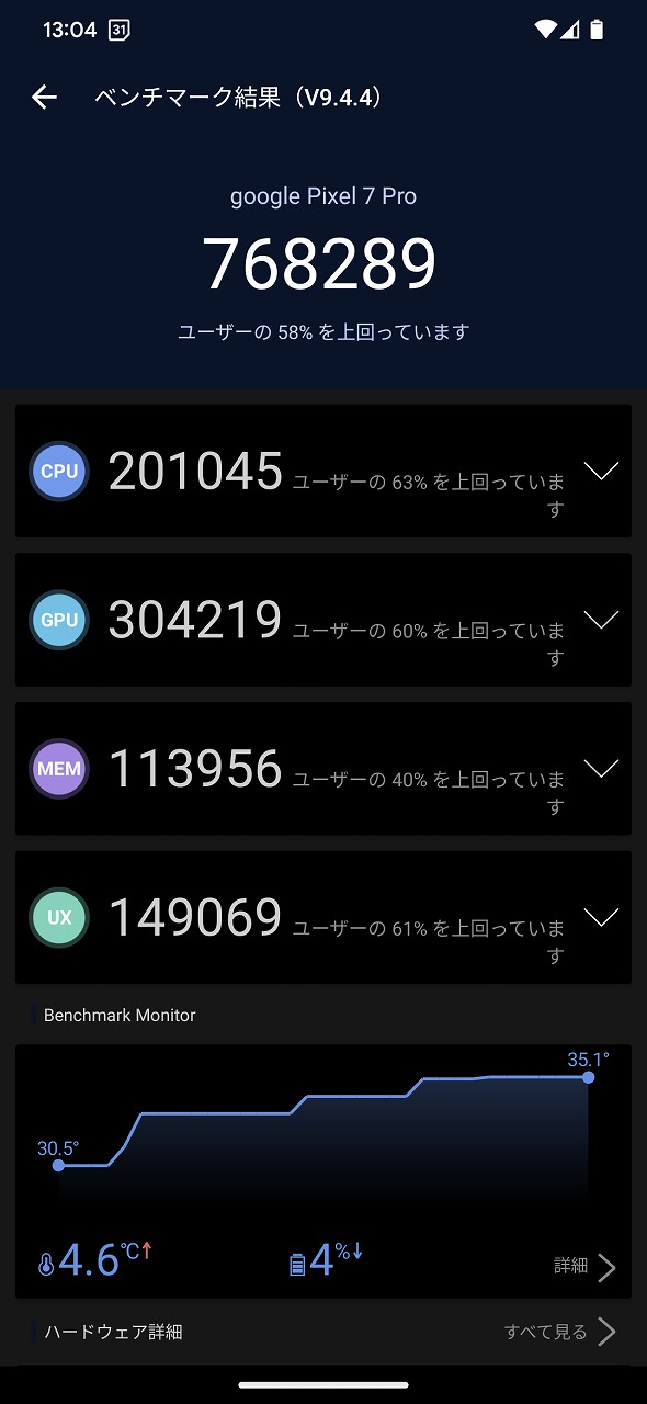 左が「Snapdragon 8 Gen 1」の「Galaxy Z Fold4」、右が「Pixel 7 Pro」。数値としては、「Pixel 7 Pro」の方が低くなった