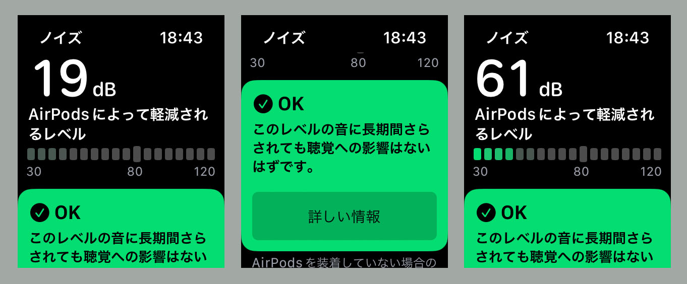 Apple WatchユーザーがAirPodsを使っていると、AirPodsによりどの程度ノイズが軽減されているかまで可視化することができる