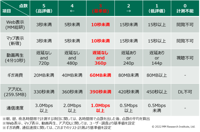データ4　項目評点