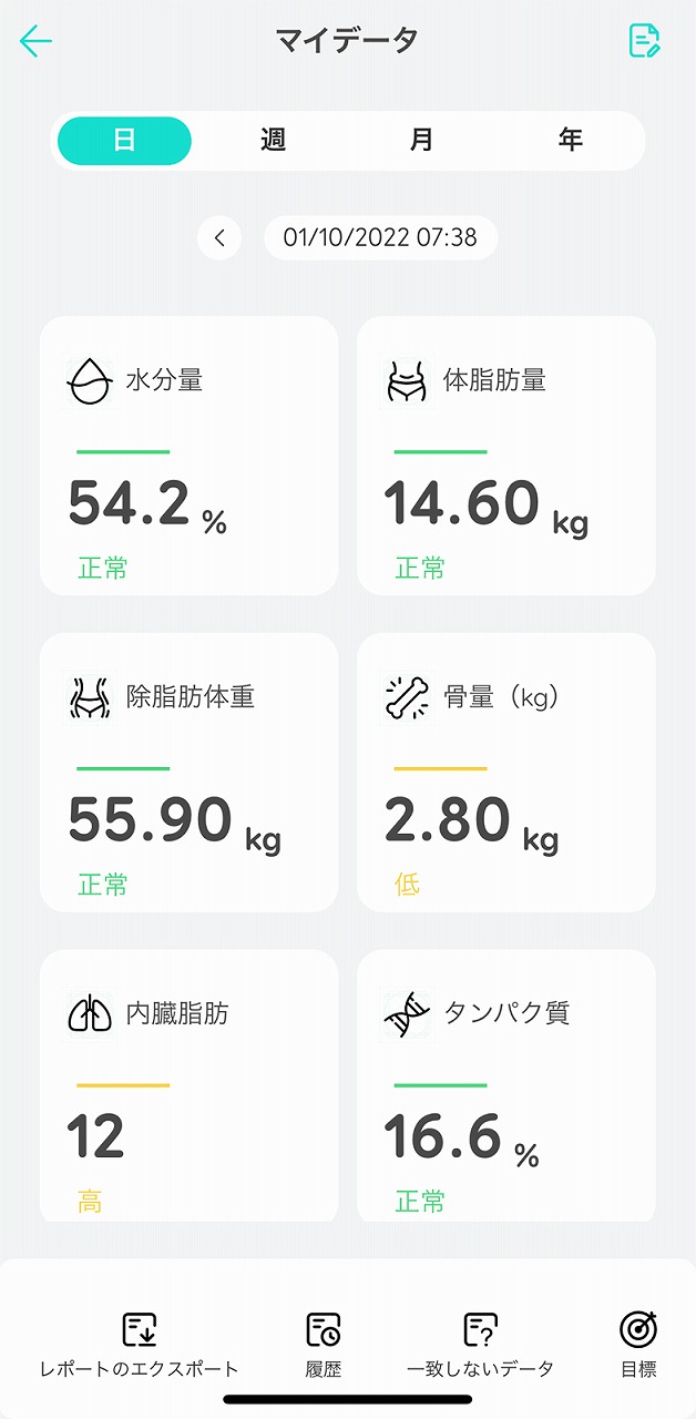 体重や体脂肪率以外にもさまざまな体組成を計測できます。足の裏からのみ測定するデータなので目安程度ではありますが、健康を測る指標にはなります。