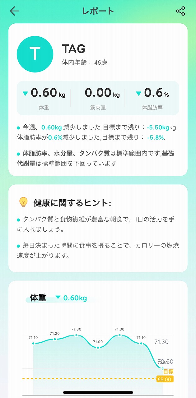 1週間毎の変化をレポートしてくれます。