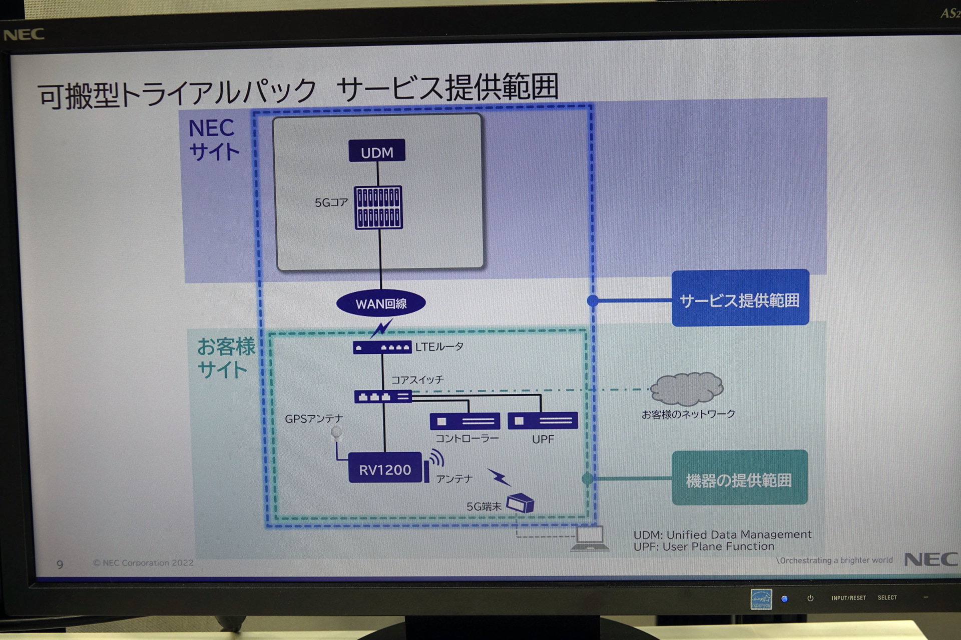低価格で実証できるトライアルパックを提供