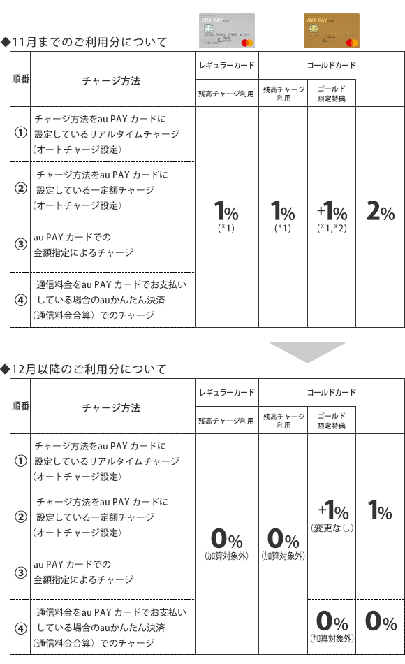 改定の内容
