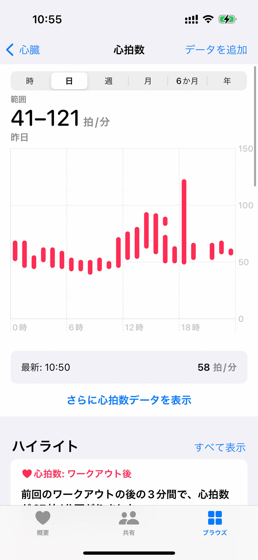 同じ日のApple Watchによる計測結果。エクササイズ中以外はPixel Watchとだいたい同じ感じ
