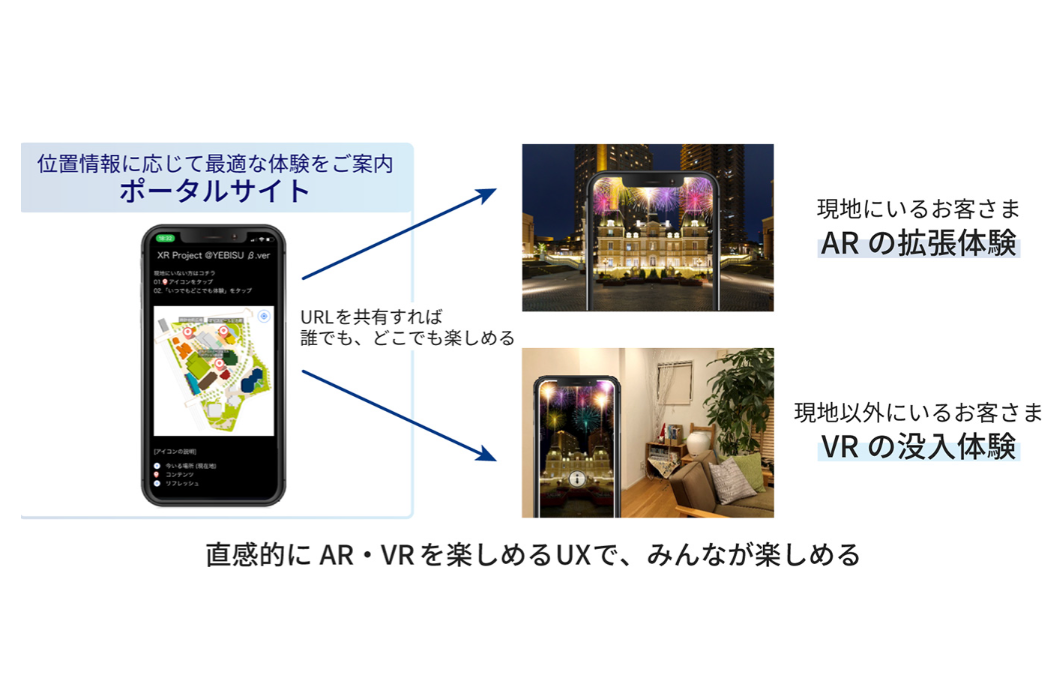 「KDDI XR Cross Portal」利用イメージ