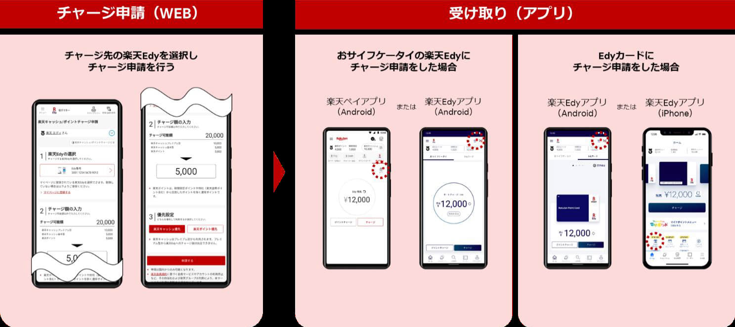 「楽天キャッシュ/ポイントチャージ」の手順