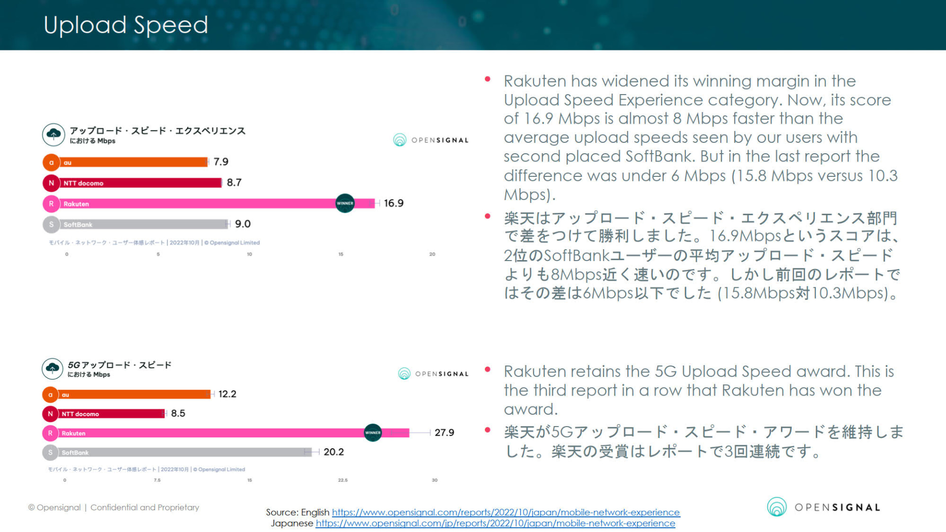 アップロードスピードを比較