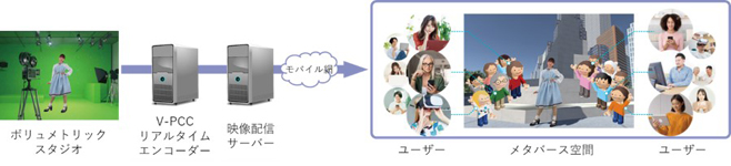 メタバース空間での視聴体験イメージ