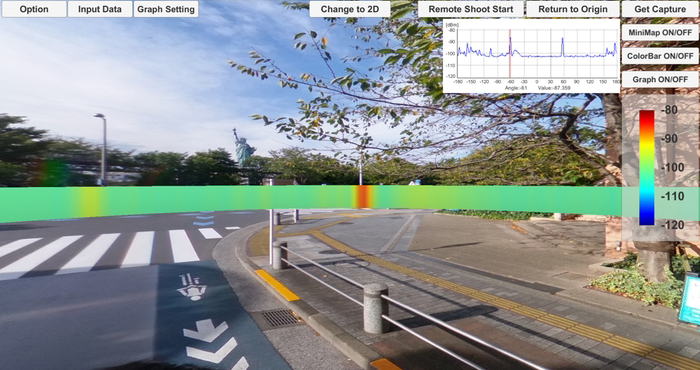 見通し外でのテラヘルツ波到来方向（イメージ）。電波が強いほど赤い
