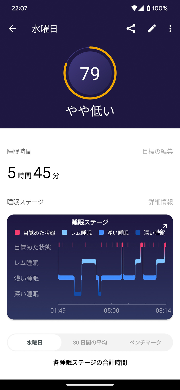 こちらは睡眠データ。Fitbitの方がグラフィカルではあります
