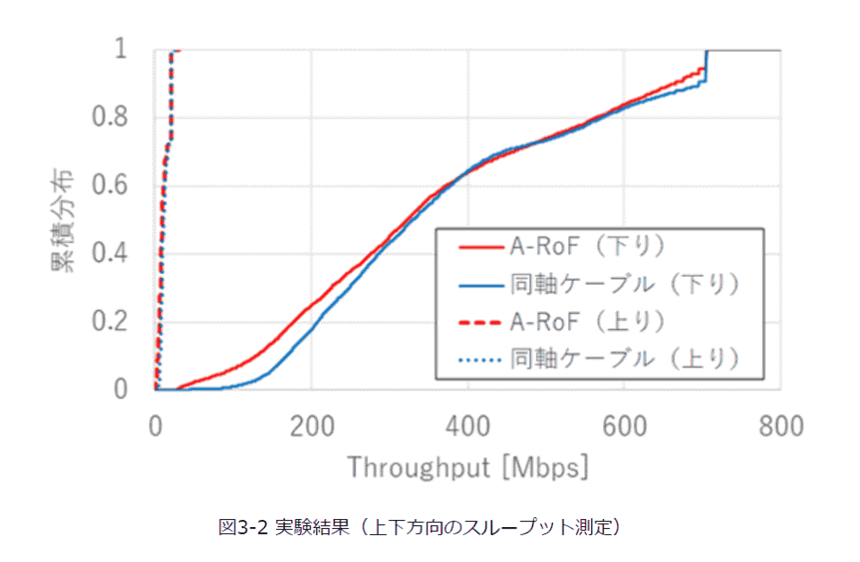 ドコモやNECなど、遮蔽物があってもつながる分散MIMOの実証実験