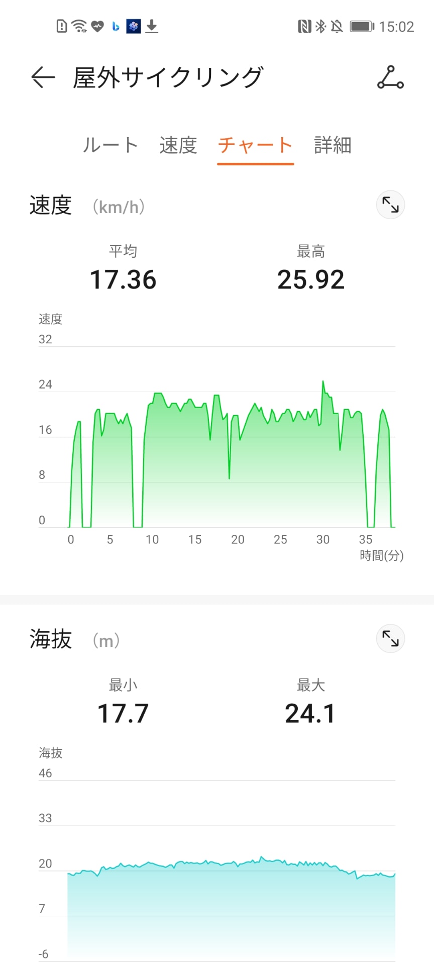 運動後は様々なデータを比較検討することができる