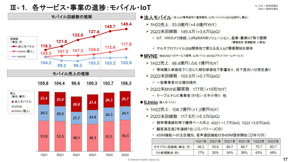 数年前に購入しました。数回だけ使用した。 Z世代とY世代女性のネットショッピングに関する調査」結果発表