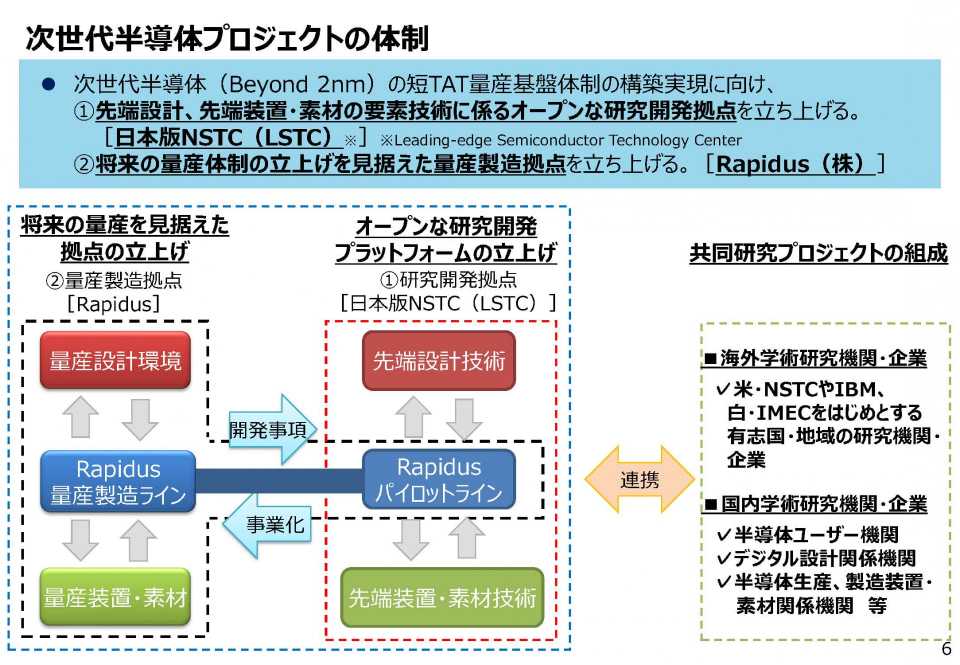 第ニ種短期集中ゼミ　日本ユニシス情報処理システム教育研究会　SOFTBANK 第ニ種短期集中ゼミ 日本ユニシス情報処理システム教育研究会