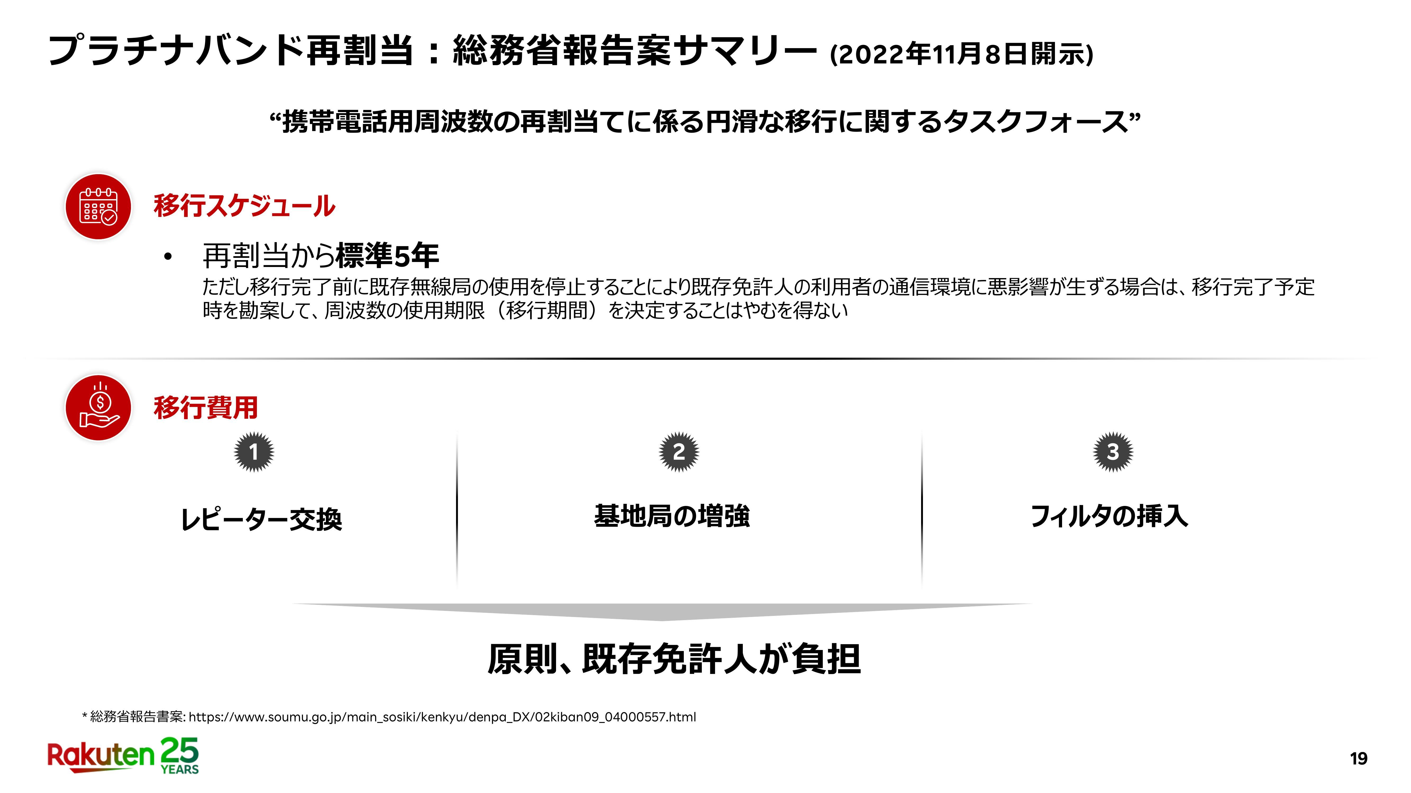 楽天モバイル「プラチナバンドは2024年3月からの使用開始を目指す