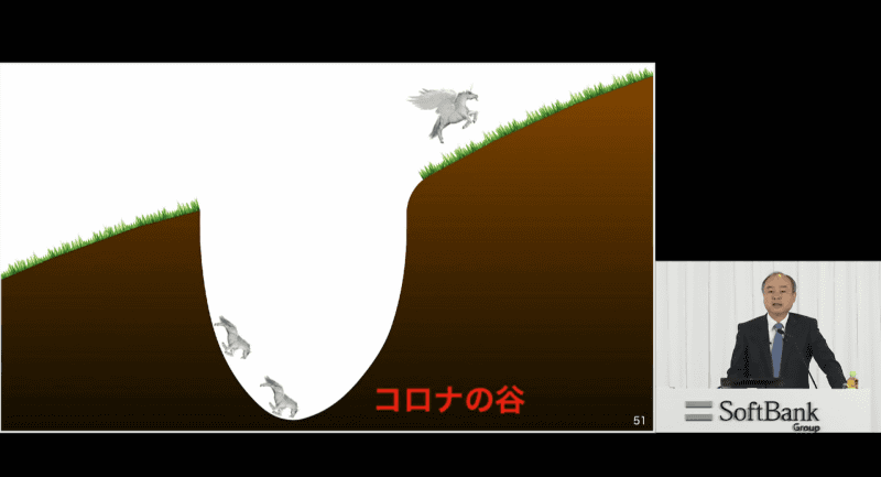 当時の「コロナの谷」イメージ