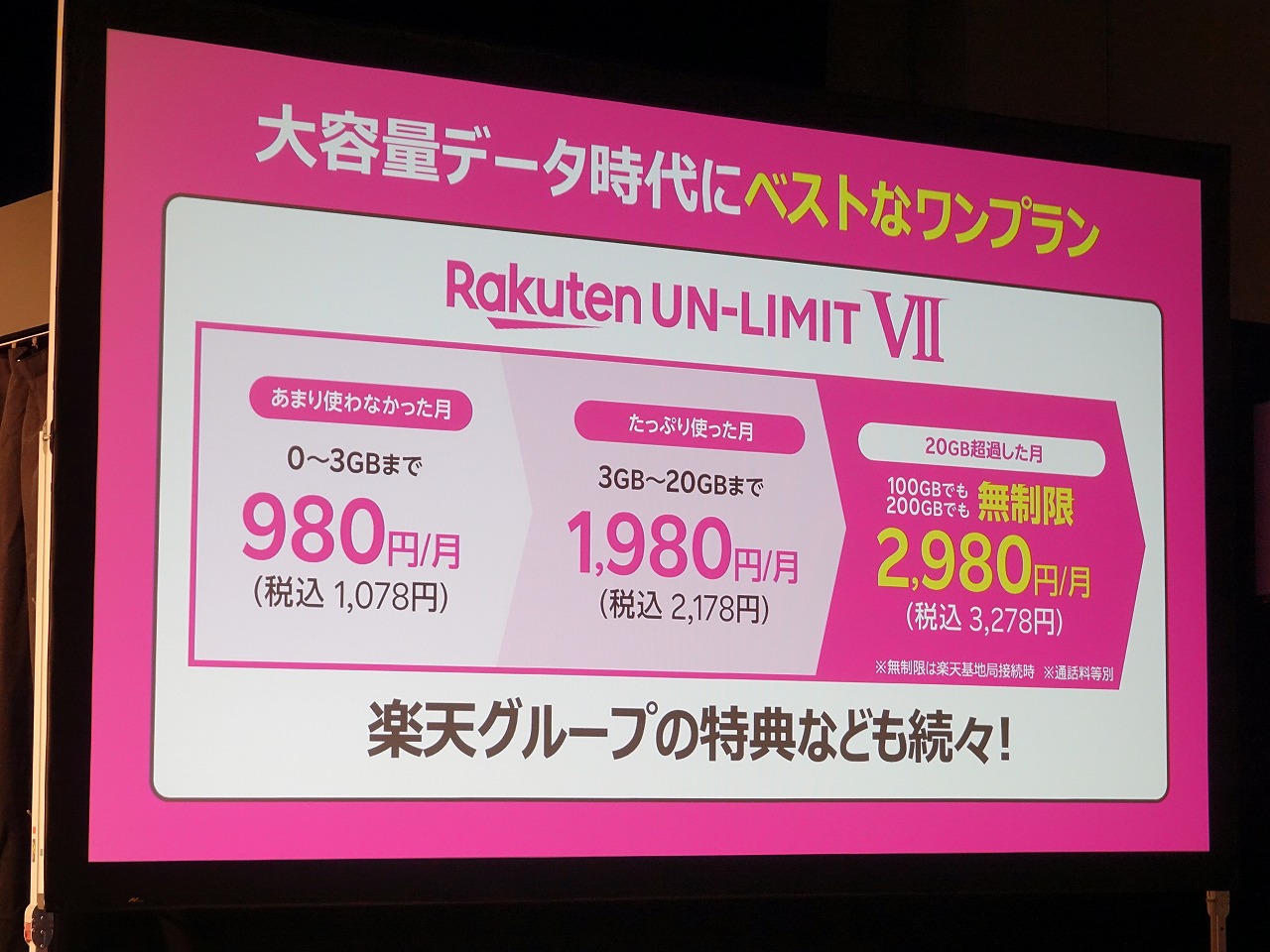Rakuten UN-LIMIT VII開始後、初の決算でその成否が分かった