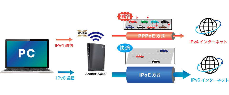TP-Linkから縦置きに対応したアンテナ内蔵Wi-Fi 6ルーター、12月発売