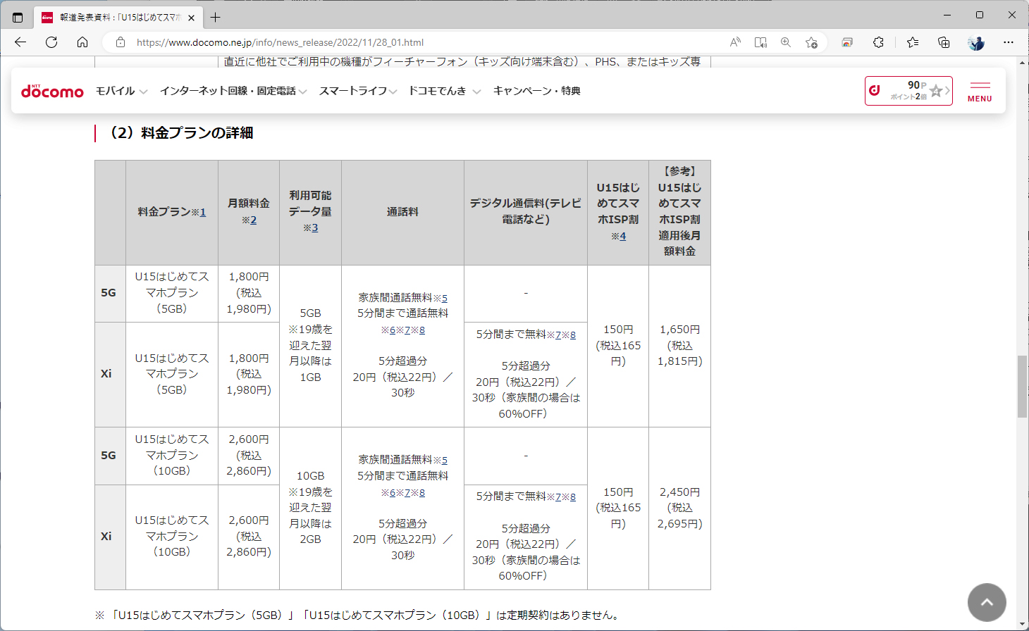 下段が新設されたU15はじめてスマホプラン（10GB）。事実上の料金は2695円。dカードお支払い割を適用すると、2508円になる。ギガライトとahamoの間を埋める料金プランと言えそうだ