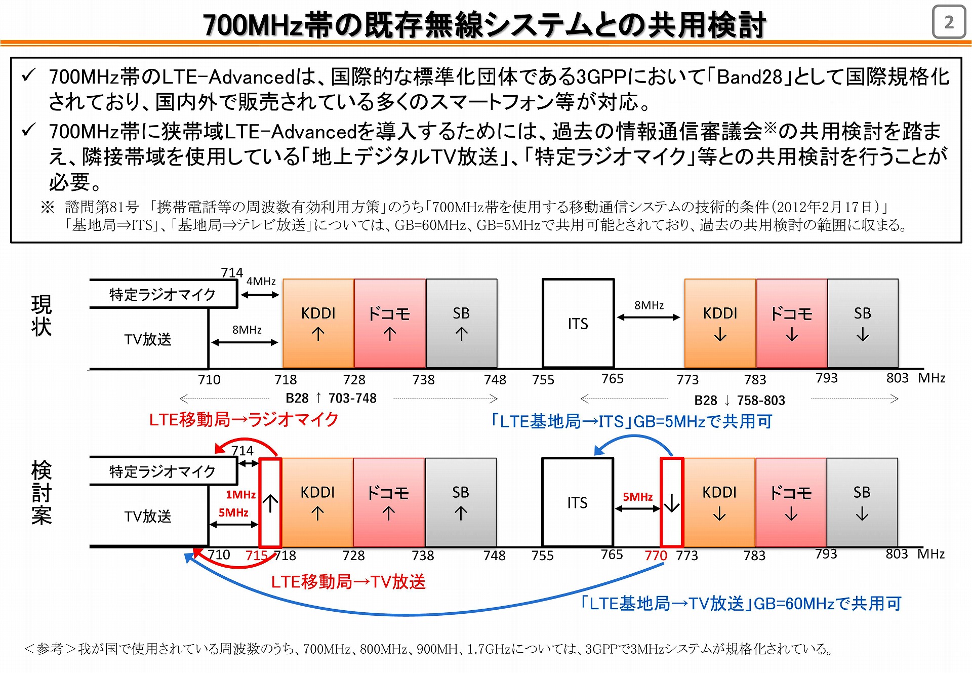 共用検討について