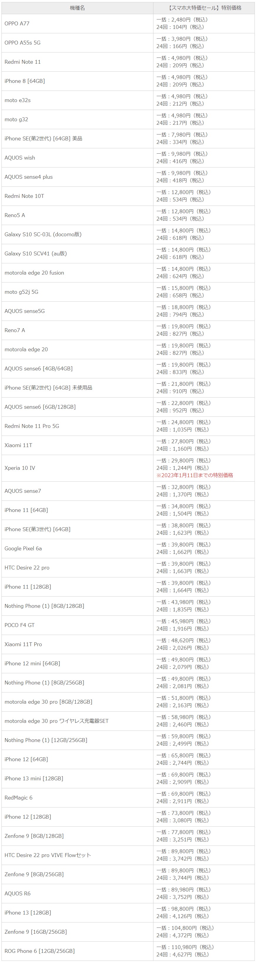 スマホ大特価セール対象機種一覧（IIJのお知らせより）